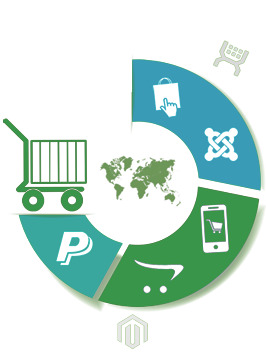 eCommerce